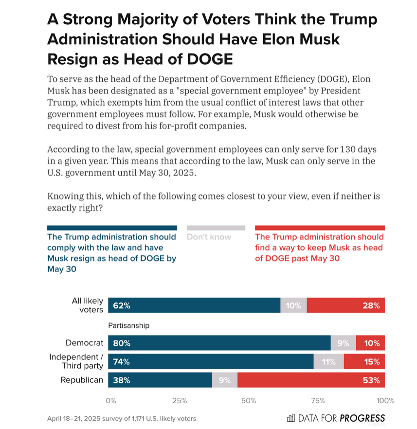 Polling USA (@usa_polling) on Twitter photo  Polling USA (@usa_polling) on Twitter photo