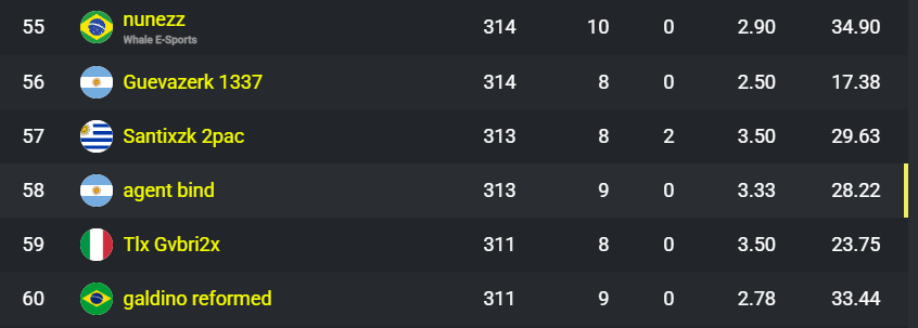 bindkwy's tweet image. qualed finals ps cup