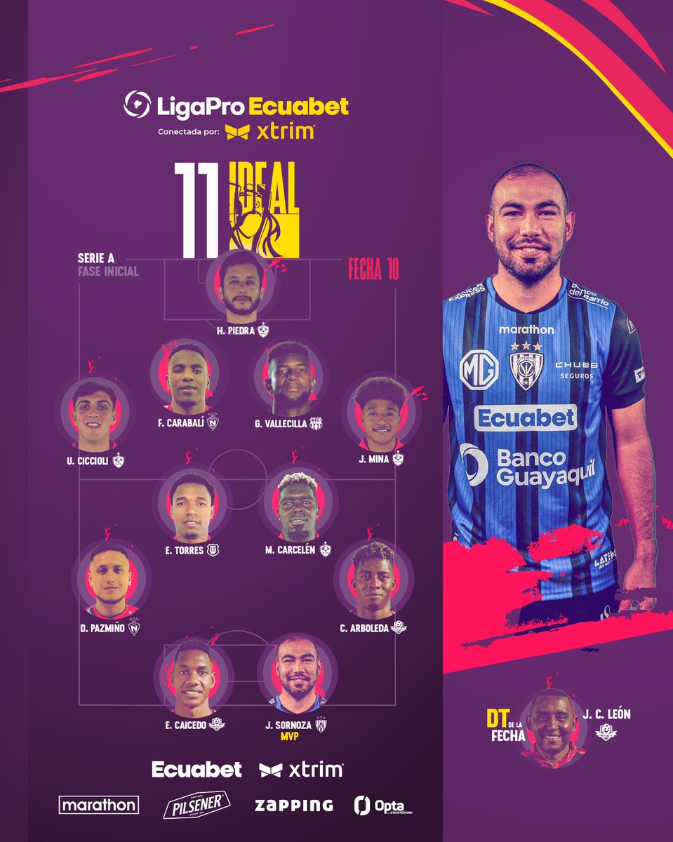 LigaEcuabetec's tweet photo. 📍El once ideal ⚽🔥 los mejores de la Fecha 🔟 - Fase Inicial 🏆

Estadísticas: Stats Perform 📊

#LigaProEcuabetConectadaPorXtrim 🇪🇨💯 https://t.co/wfvRJDeavU