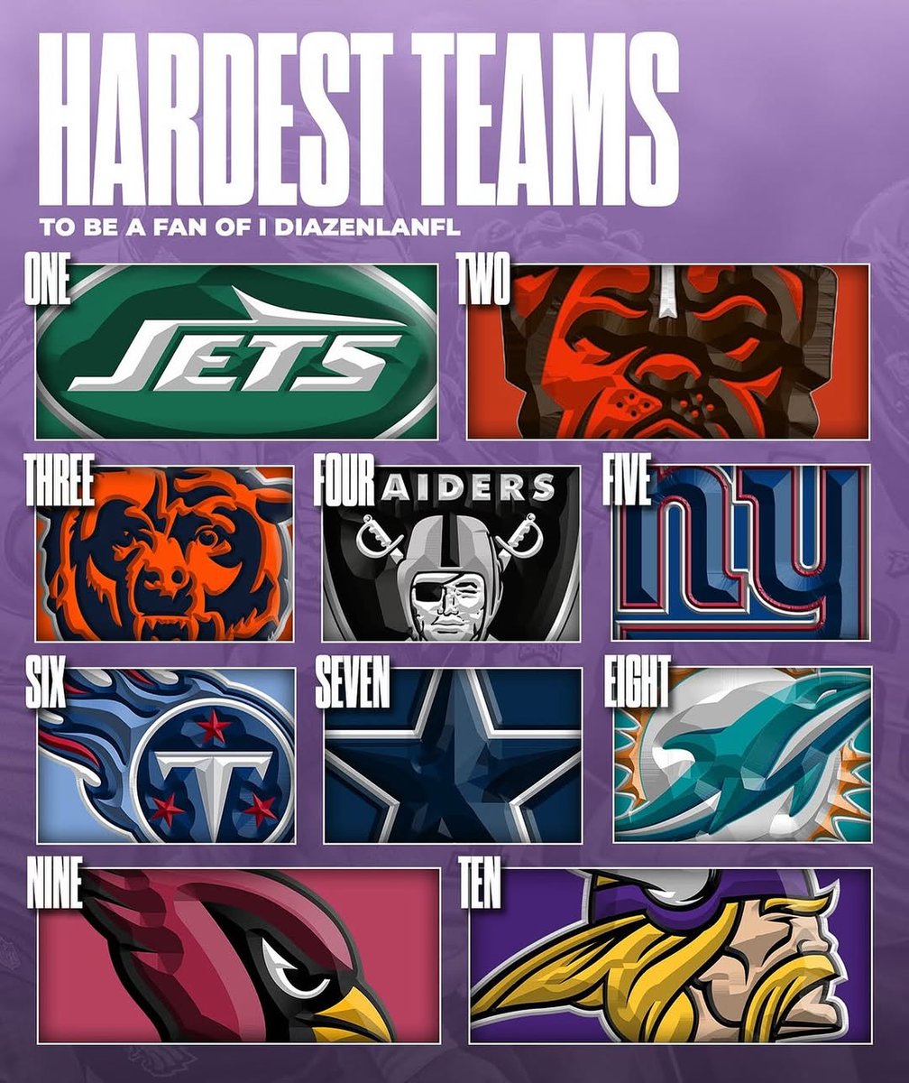 Dov Kleiman (@nfl_dovkleiman) on Twitter photo The hardest NFL teams to be a fan of:
What would you change? š§
(h/t <a href="/diazenlanfl/">Diazenlanfl</a>) The hardest NFL teams to be a fan of:
What would you change? š§
(h/t <a href="/diazenlanfl/">Diazenlanfl</a>)