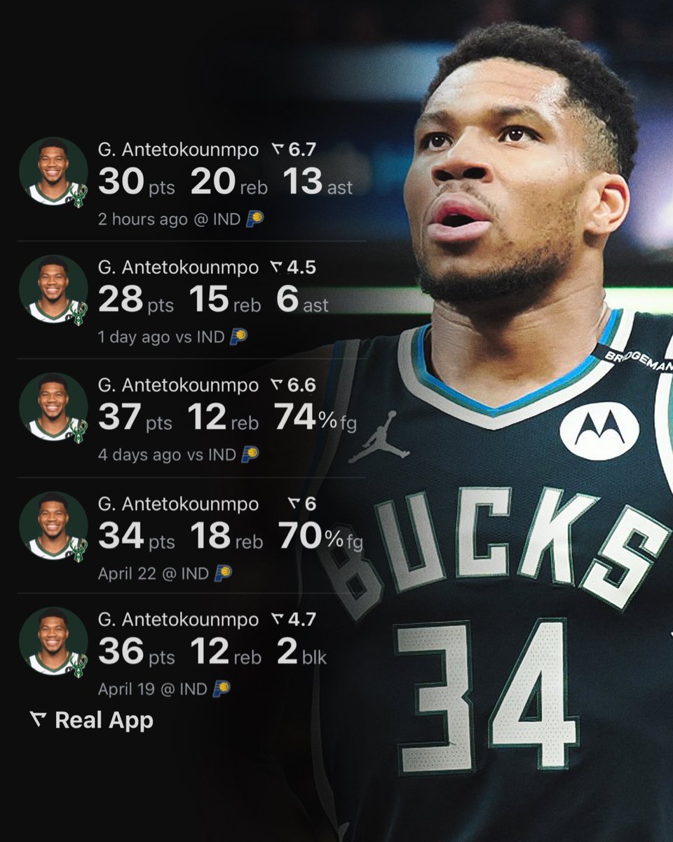 TheDunkCentral's tweet image. Giannis Antetokounmpo in the 2025 playoffs:

30 PTS - 20 REB - 13 AST
28 PTS - 15 REB - 6 AST
37 PTS - 12 REB - 74% FG
34 PTS - 18 REB - 70% FG
36 PTS - 12 REB - 2 BLK 

(Via @realapp_ )