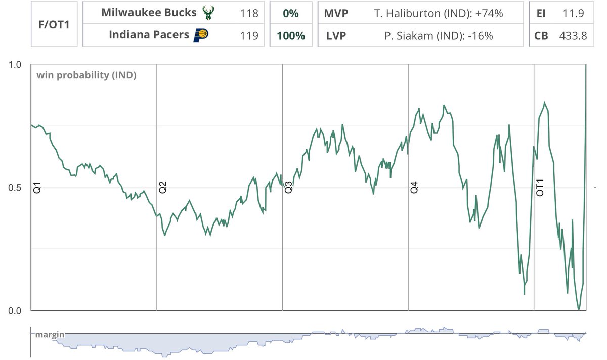 this game had everything