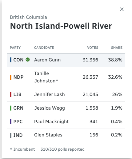 Teelin's tweet image. ABC: Anything But Conservative
- a strategic grassroots voting movement by progressive voters.
It is how we got rid of #Harper in 2015.
ABC is essentially harm reduction.
It's for people who get it. It's not for parties.
They ARE partisan, of course.
#Liberals voters think on it!