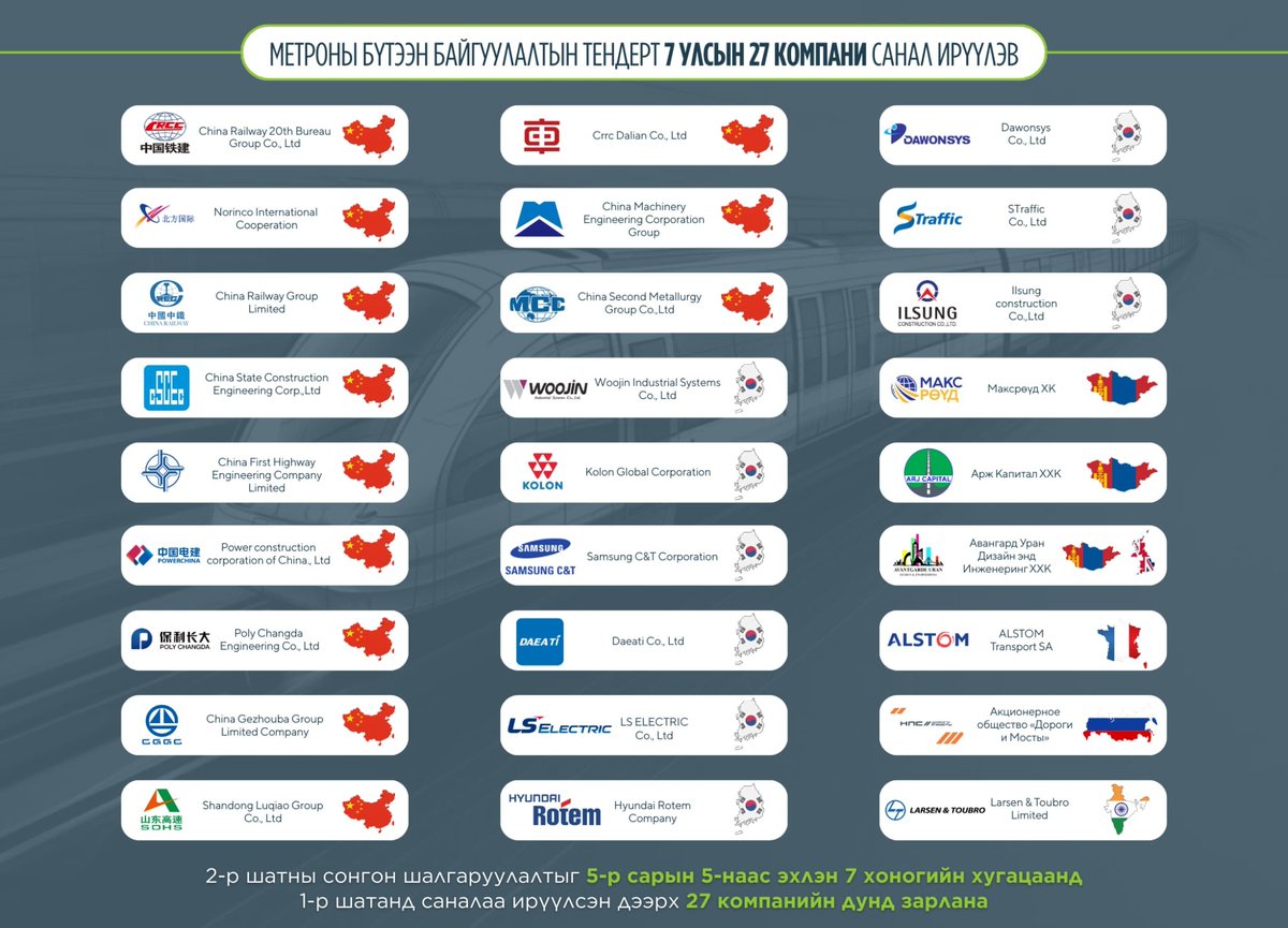 Метро барих тендерт санал ирүүлсэн компаниуд. Хаягаар нь хайж ороод ямархуу бүтээн байгуулалтууд байгааг нь харж болж байна.