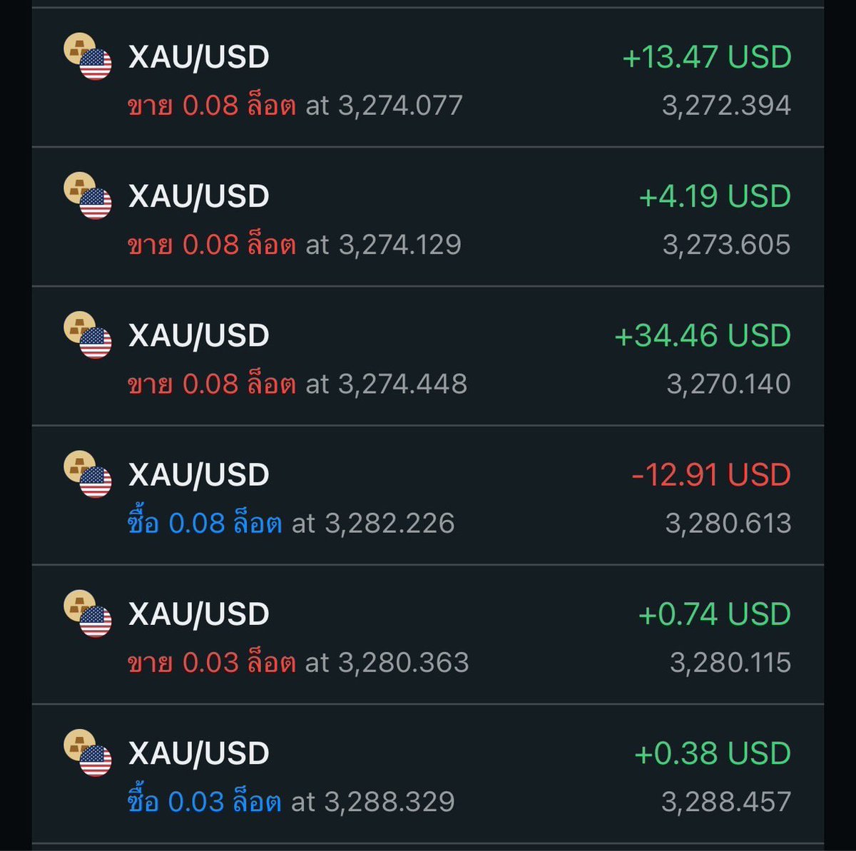 เขียวชอุ่ม ชีวิตนักเทรด เทรดน้อยแต่ เขียวนะ 
1 วัน ค่า กาแฟ