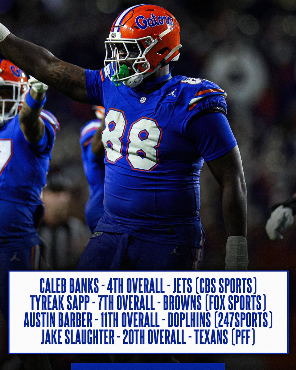 Some early draft hype building for the Gators next year. 🐊👀

Caleb Banks - 4th overall (CBS Sports)
Tyreak Sapp - 7th overall (Fox Sports)
Austin Barber - 11th overall (247sports)
Jake Slaughter - 20th overall (PFF)

📸: Matt Pendleton/Imagn Images | Getty Images