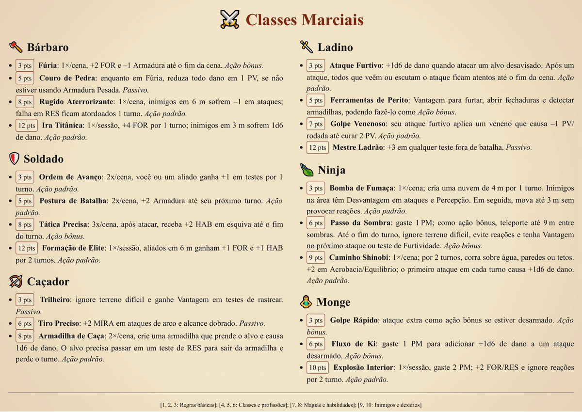A Gamescom Latam começa hoje, e resolvi fazer um Shadow Drop aqui rapidão:

Criei um mini sistema de RPG de mesa, em 10 cartões. Impresso em folha sulfite dá coisa de 3 páginas frente e verso pro sistema inteiro!

Baixem, Joguem e deem seu Feedback!
phfranqueira.itch.io/regras-relampa…