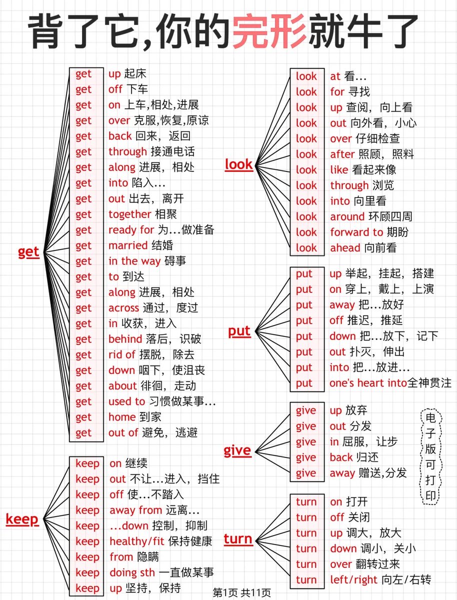 LiumangtuCrypto's tweet photo. 7天背完！你的完型就牛了！英语稳上130+！
⭐️英语完形填空必考短语！
⭐️英语固定搭配全汇总！
⭐️完型想要拿满分，这些短语你一定要记住！
⭐️完形填空秒了！ https://t.co/kGBRSoeXHI