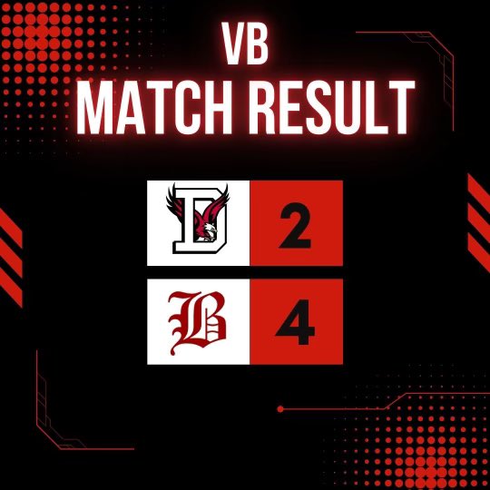 Unranked/Fazed
Hats of to Boaz we went up big 2-0 and they score 4 unanswered….
We will be back!