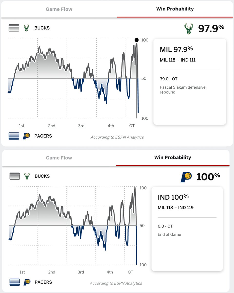 Indiana Pacers tweet media