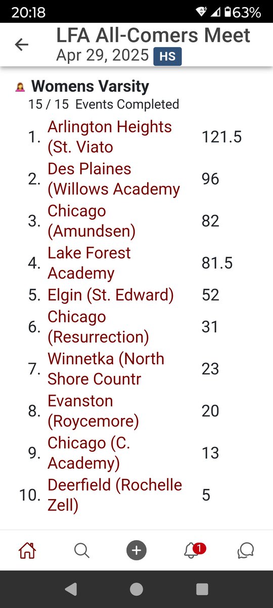 Saint Viator Girls Track & Field tweet media