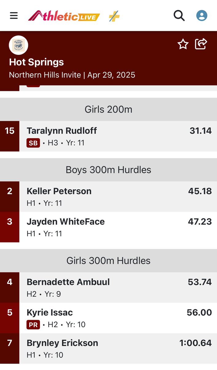 Hot Springs Bison Track and Field tweet media