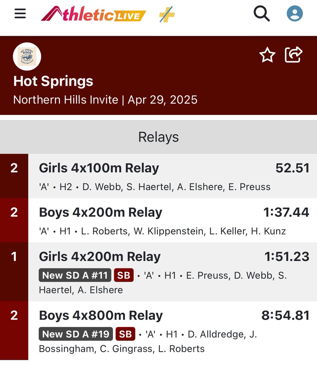 Results from Belle part 1