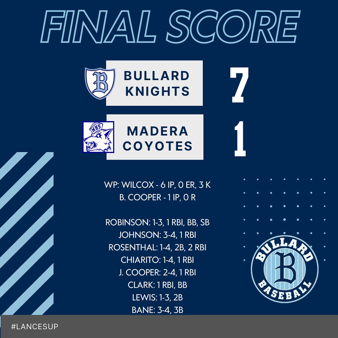 Knights get the win in Madera.  ⚔️⚾️⚔️ #lancesup