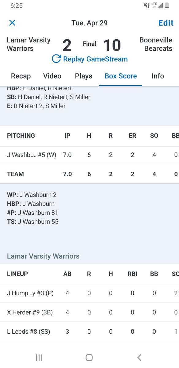 Booneville punches their ticket to the Regional Tournament! The Bearcats take down Lamar, 10-2!

Jace Washburn 2-4 2B, CG (6-3) 82P 6H 0BB 4K
Casey Carter 2-4 
Parker Smith 2-4 RBI

#bearcatsalltheway 
#BestIsTheStandard