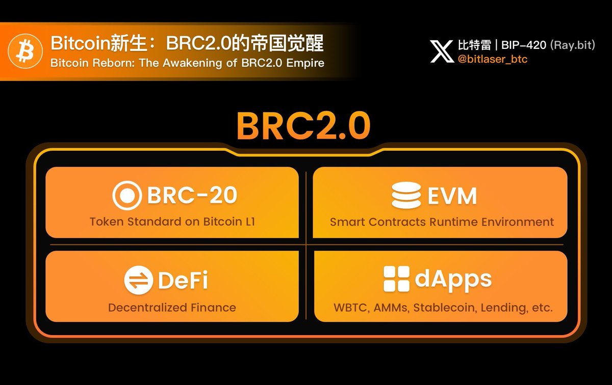 比特雷 | BIP-420 🐱 tweet media