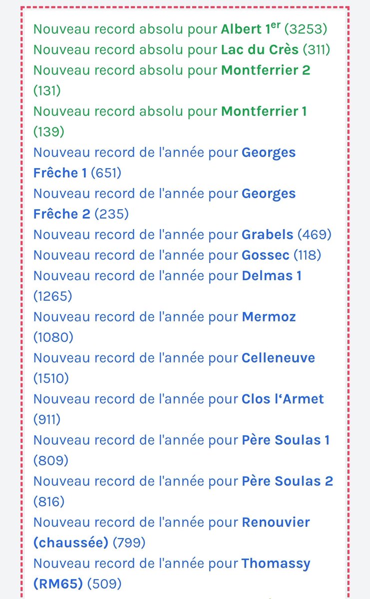 🏆 Nouveaux records de fréquentation hier pour #totemalbert1er et Ville de Montferrier-sur-Lez  😍
🎉 Records annuels sur de nombreux compteurs 5️⃣0️⃣4️⃣
🧐 compteurs.velocite-montpellier.fr
#Montpellier #TousàVélo