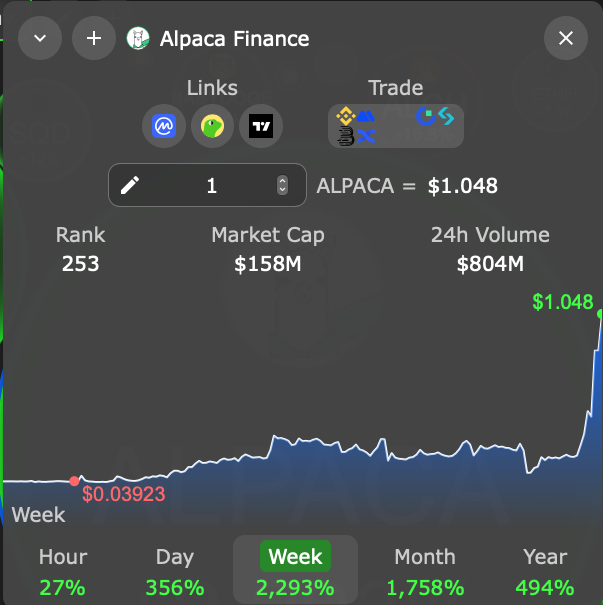 ALPACA Packers are loving this. 26.7x this week.
