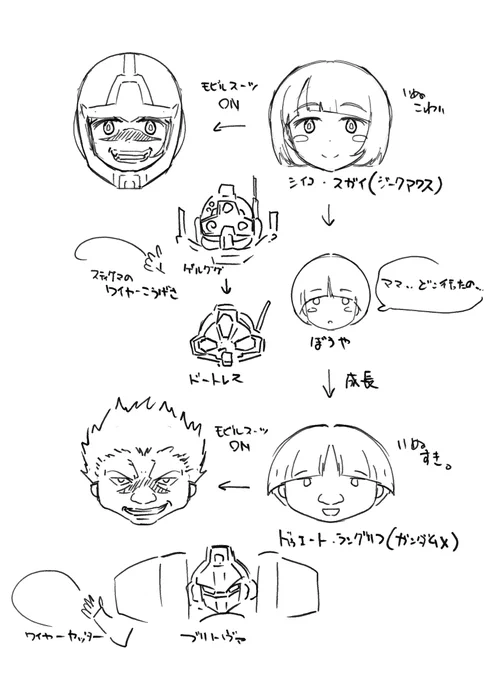 つまりこういう事だよ 
