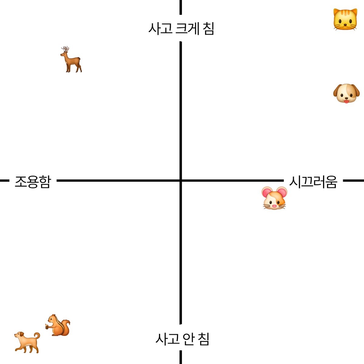 sangjabox's tweet image. 아기ㅇㅇㅇㅍ 예상캐해 사분면을 해보앗어요