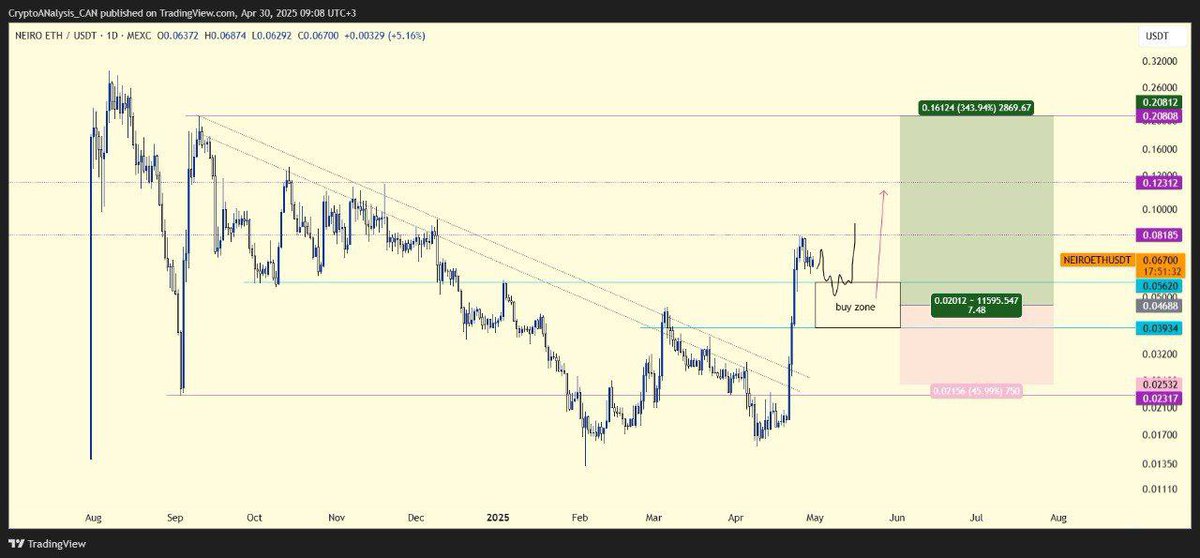 Crypto Master ( Futures/Spot ) tweet media