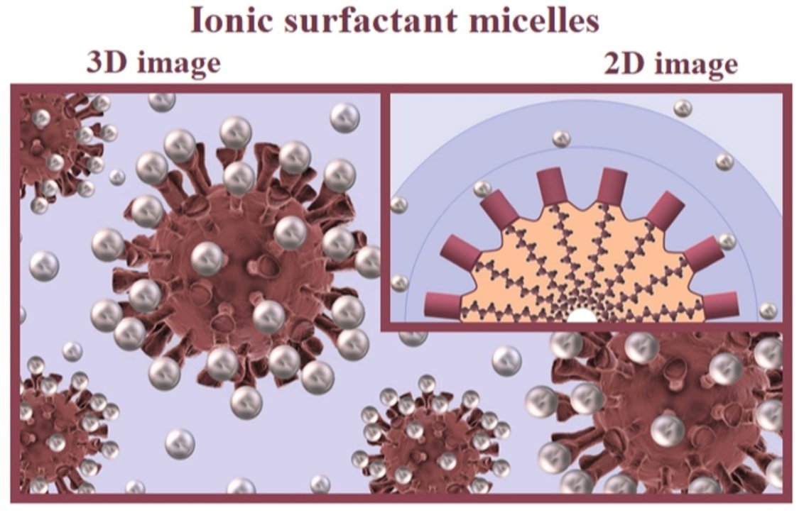 📢Read our latest released issue❗ 
 
 #Colloids and Interfaces, Volume 9, Issue 2 (April 2025) – 10 articles 💝 
 
 👉🏻mdpi.com/2504-5377/9/2?…

📸from mdpi.com/3203954