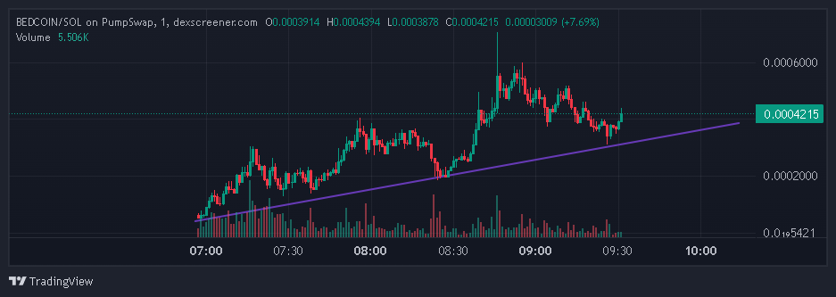 kriptodropi's tweet photo. $bedcoin https://t.co/owybDCTauX
