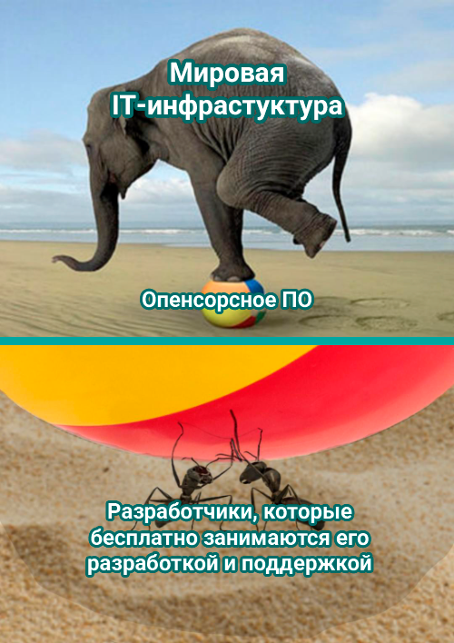 tproger's tweet image. Здоровья всем кто поддерживает опенсорс