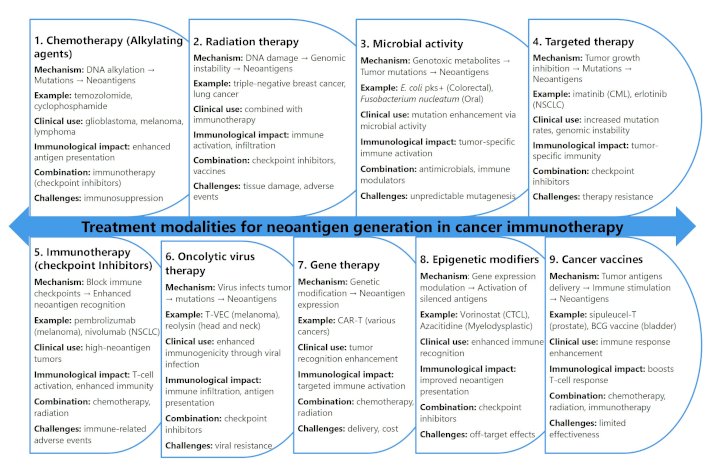 Exploration of Targeted Anti-tumor Therapy (@etat_journal) on Twitter photo 💫 Neoantigen-based immunotherapy: advancing precision medicine in cancer and glioblastoma treatment through discovery and innovation explorationpub.com/Journals/etat/…
🧑⚕️Authors: Dr. Moawiah M Naffaa, etc.
📨Contact us: etatjournal@explorationpub.com
#Tumor #Oncology #APCdiscount 💫 Neoantigen-based immunotherapy: advancing precision medicine in cancer and glioblastoma treatment through discovery and innovation explorationpub.com/Journals/etat/…
🧑⚕️Authors: Dr. Moawiah M Naffaa, etc.
📨Contact us: etatjournal@explorationpub.com
#Tumor #Oncology #APCdiscount