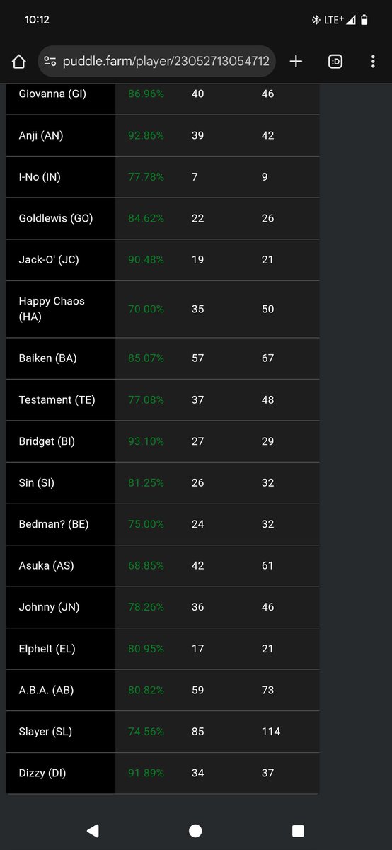 CardSwindler's tweet image. I know RU aint worth shit but i still somehow have a high rating :)