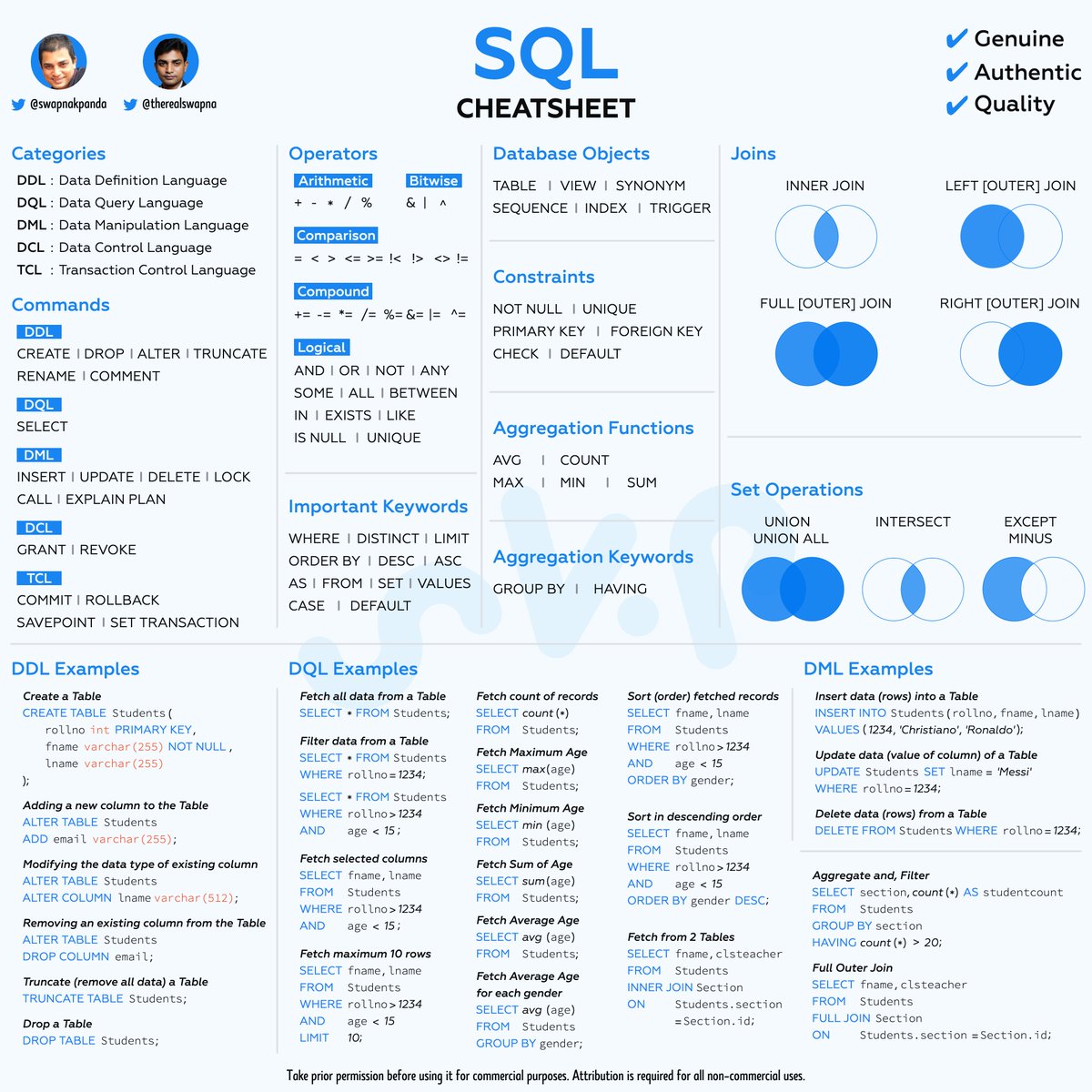 therealswapna's tweet image. 💎 SQL Cheat Sheet

Find the HQ link inside: