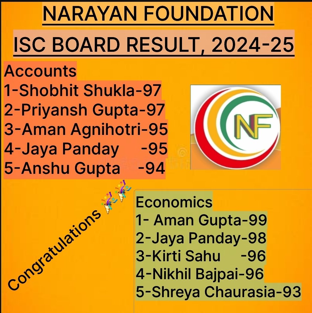 Pradeep_NF's tweet image. Congratulations 🎉🎉
#Iscresult #result #accounts #Economics #kanpur