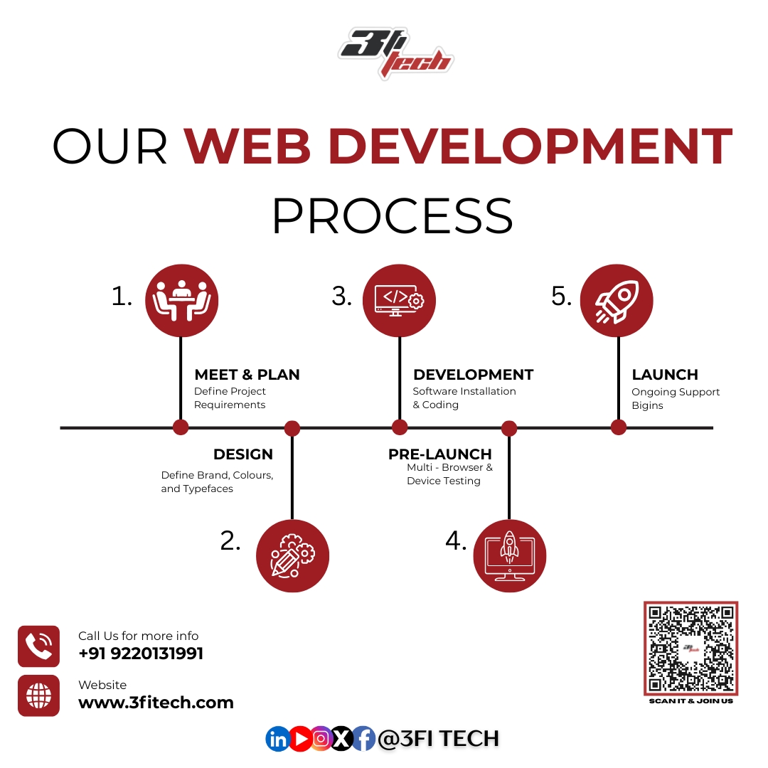 3fitech's tweet image. 🚀 Our Web Development Process – Simplified!

From idea💡to launch 🚀, we follow a strategic 5-step journey:
1️⃣ Meet &amp;amp; Plan
2️⃣ Design
3️⃣ Development
4️⃣ Pre-Launch Testing
5️⃣ Launch &amp;amp; Support
Let&apos;s build something amazing together! 🌐

📞 +91 9220131991

#webdeveloment #3fitech