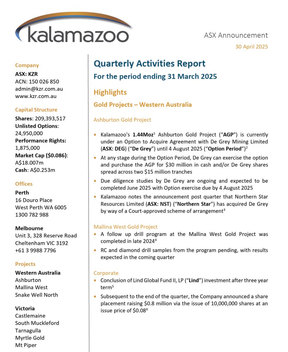 March 2025 Quarterly Report.

Our 1.44Moz Ashburton #Gold Project is under a $30M Option to Acquire by De Grey Mining. Due diligence underway, with option decision due by 4 Aug 2025.

Quarterly Report: tinyurl.com/bdz42crb

Cashflow Report: tinyurl.com/yuvx9e5e

$KZR