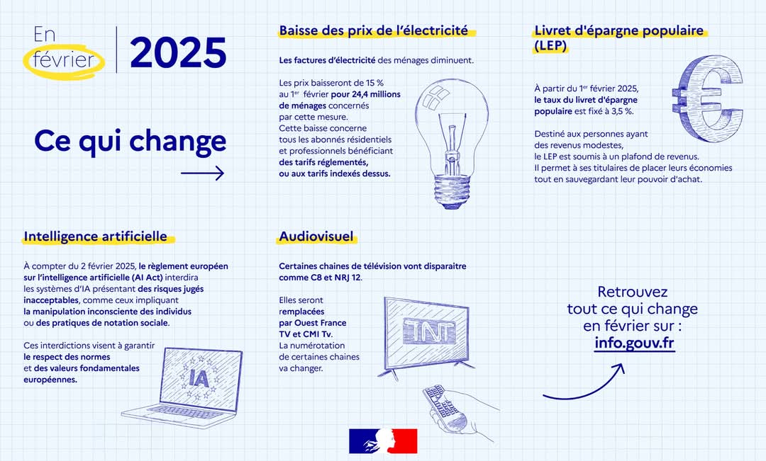 Image de Préfet du Cher