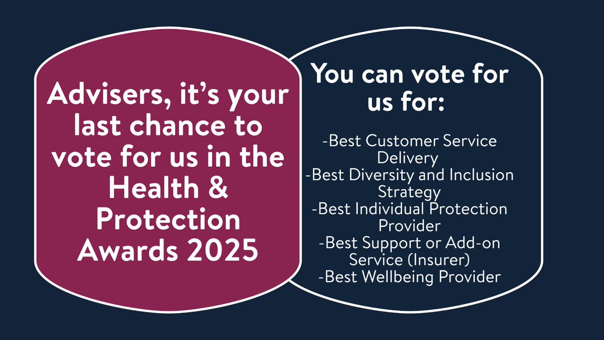 Advisers, it’s your last chance to support us in the Health &amp; Protection Awards 2025.

If you're happy with our service, we'd appreciate your vote.

Vote here: ow.ly/Jn9o50VGZsG

Thank you for your continued support!

#financeawards #financialservices