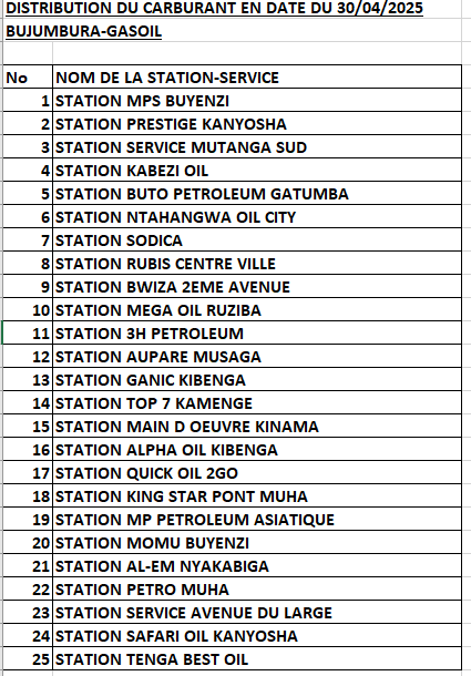 SOPEBU (@sopebu) on Twitter photo #Burundi Ama Stations yarose ibitoro uyu musi mu gisagara ca Bujumbura <a href="/NtareHouse/">Ntare Rushatsi House</a> #Burundi Ama Stations yarose ibitoro uyu musi mu gisagara ca Bujumbura <a href="/NtareHouse/">Ntare Rushatsi House</a>