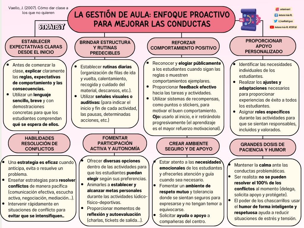 #Post59 | "LA GESTIÓN DE AULA: ENFOQUE PROACTIVO PARA MEJORAR LAS CONDUCTAS". (Vaello, 2007).