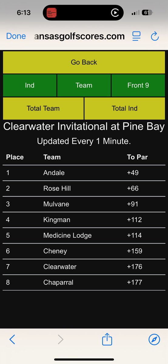 Quite the day on the course for our boys!! 

Photo- Craig Nelson