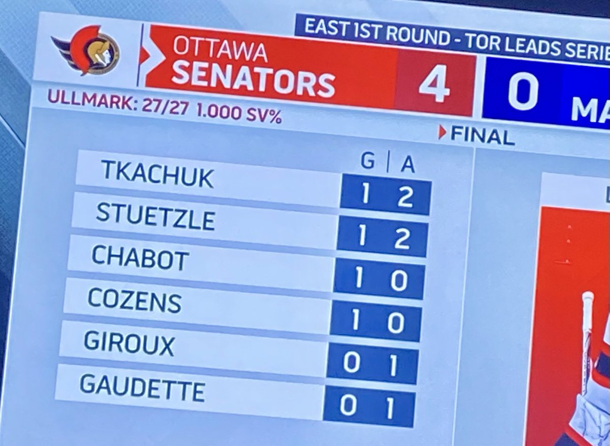 Jeff Boucher (@jffboucher) on Twitter photo <a href="/TSNJR/">John Rodenburg</a> <a href="/tsnjamesduthie/">James Duthie</a> <a href="/HayesTSN/">Bryan Hayes</a> <a href="/TSNSteveLloyd/">Steve Lloyd</a> So the Sens win. But tsn can’t spell #18’s name. Solid. <a href="/TSN_Parody/">Toronto Sports Network</a> <a href="/TSNJR/">John Rodenburg</a> <a href="/tsnjamesduthie/">James Duthie</a> <a href="/HayesTSN/">Bryan Hayes</a> <a href="/TSNSteveLloyd/">Steve Lloyd</a> So the Sens win. But tsn can’t spell #18’s name. Solid. <a href="/TSN_Parody/">Toronto Sports Network</a>
