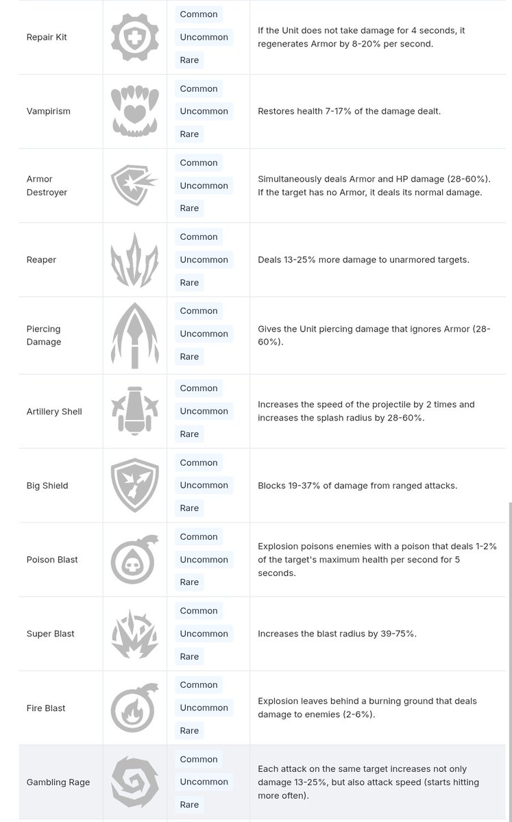 Nahtanoj2510's tweet photo. You can take a look at some of the perks that @playwildforest has to offer here ⬇️

💡Keep in mind that all perk effects and stats are subject to change. So keep an eye on the official Discord server to be updated about it. https://t.co/46Rji1FKxk