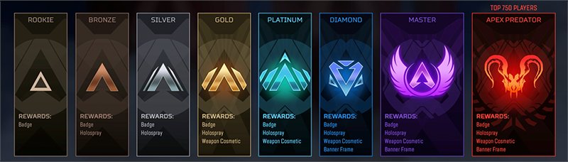 New rule for rank:
When you team up with a cheater, the RP you gained with cheater will be cleared out