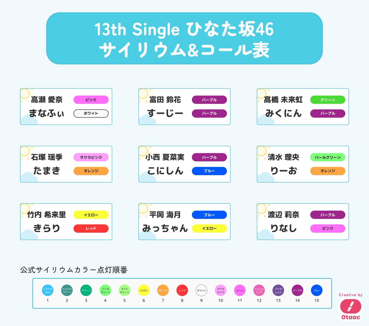 🚗³₃ #13thsingleひなた坂46LIVE /／ サイリウムカラー＆コール名表