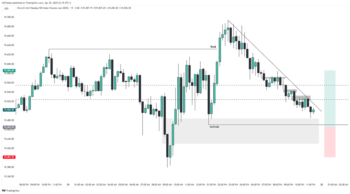 Looking to swing $NQ longs overnight📈

Would like to see 470 swept first..

Let's see👀