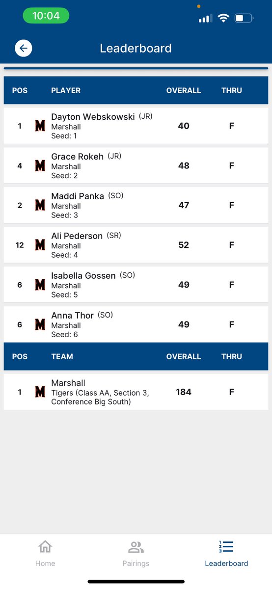 MHSGolf5's tweet photo. Marshall Girls were in action today hosting a conference match.  The girls came away with 1st place winning by 17 strokes!! The girls were led by Dayton Webskowski and Maddi Panka with scores of 40 and 47! Great job Tigers!! 🐅 🏌️‍♀️⛳️ https://t.co/6FZWzLrWRx