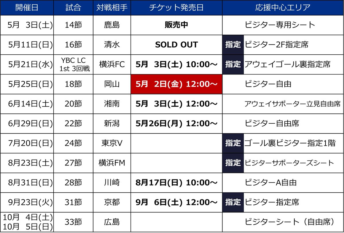 【0525岡山戦情報】

本日5月2日12:00よりチケット発売です。
jleague-ticket.jp/sales/perform/…

#zelvia