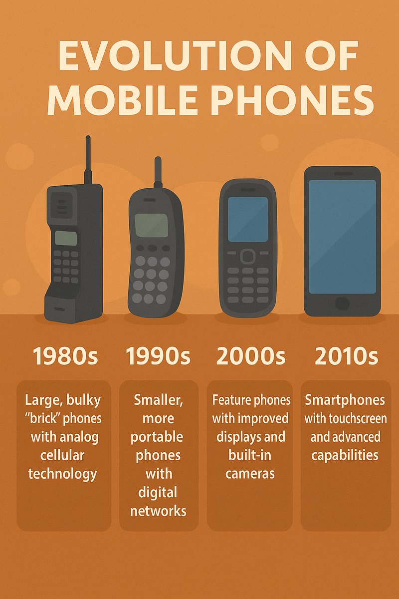 Alchetron's tweet image. From Bricks to Smartphones!
Witness the evolution of mobile phones—from the bulky handsets of the 1980s to sleek, powerful smartphones of today.

#mobileevolution #mobilehistory #techtimeline #cellphonelife #gadgetgrowth #technologyevolution #phonetransformation #smartphoneera