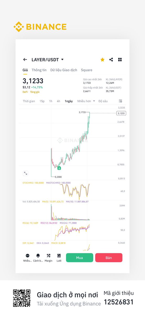 bsquaidang's tweet photo. @Tuyen_Crypto10 Có tui https://t.co/tUQxz90lGt