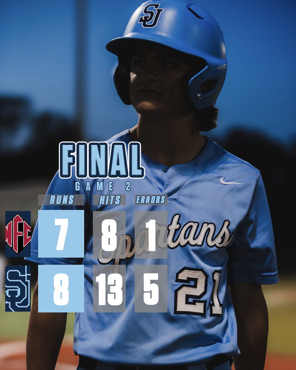 Spartans walk it off in 9th on 2 RBI hit by Chandler Dantzler. HRs by seniors Gibby Gilliand and Nick Bowden (adds double and 4 RBIs).  Jonas Wells with double and 2 hits. Ethan Bissell allows just 4 hits in 6 IP and 2 ER. Hunter Rodgers has 3 hits and gets W on mound.