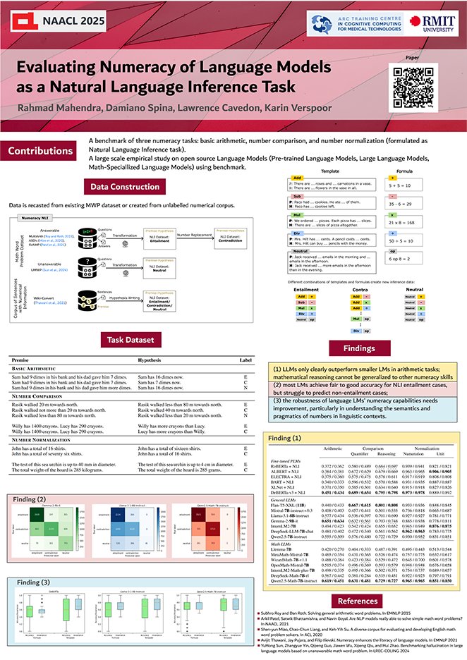 Can #LLMs perform basic numeracy tasks? 
How do we find out?  

If you're attending #NAACL2025 drop by to Session B (11:00 - 12:30) to check out our poster and say hi to <a href="/rmahendrarm/">Rahmad Mahendra</a> 

aclanthology.org/2025.findings-…
w/ <a href="/lorryboy/">Lawrence Cavedon</a>  &amp; <a href="/karinv/">karin verspoor (professor)</a> 

<a href="/RMITComputing/">RMIT School of Computing Technologies</a> 
<a href="/ARC_AIMedTech/">ARC Training Centre Cognitive Computing Med Tech</a>
